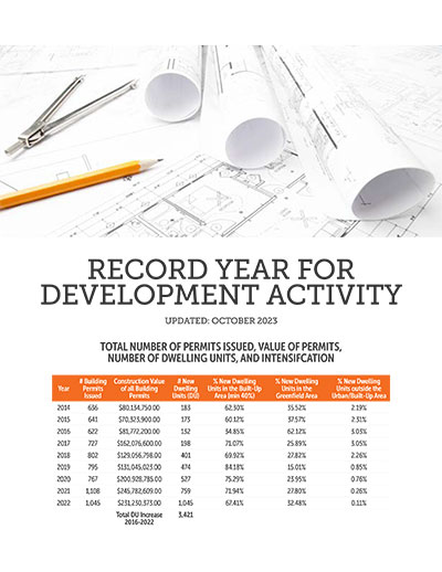 2023 Development Activity Cover