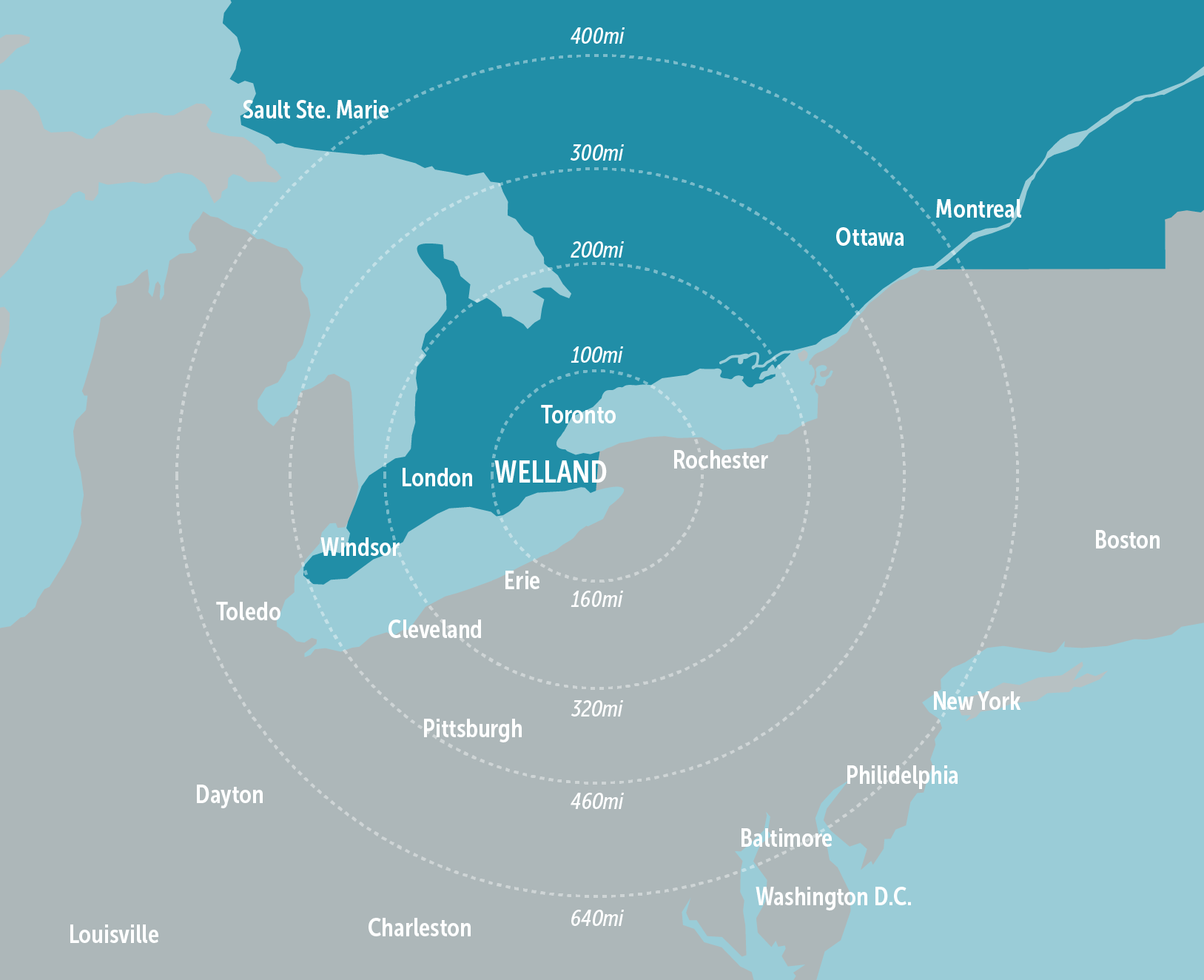 map with distances from Welland