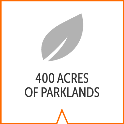 icon reads 400 acres of parkland