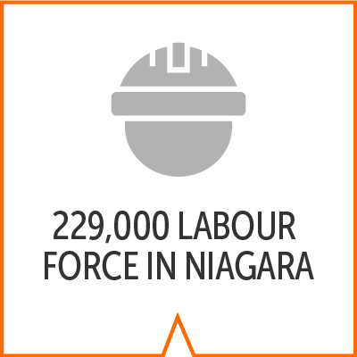 icon reads 229,000 labour force in Niagara