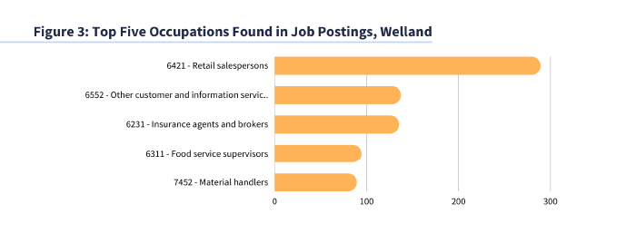 Job Demand