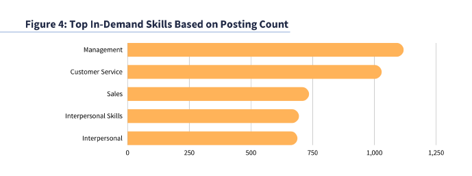 Job Demand