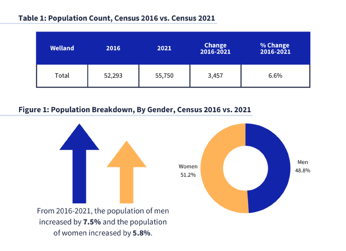Population Trends