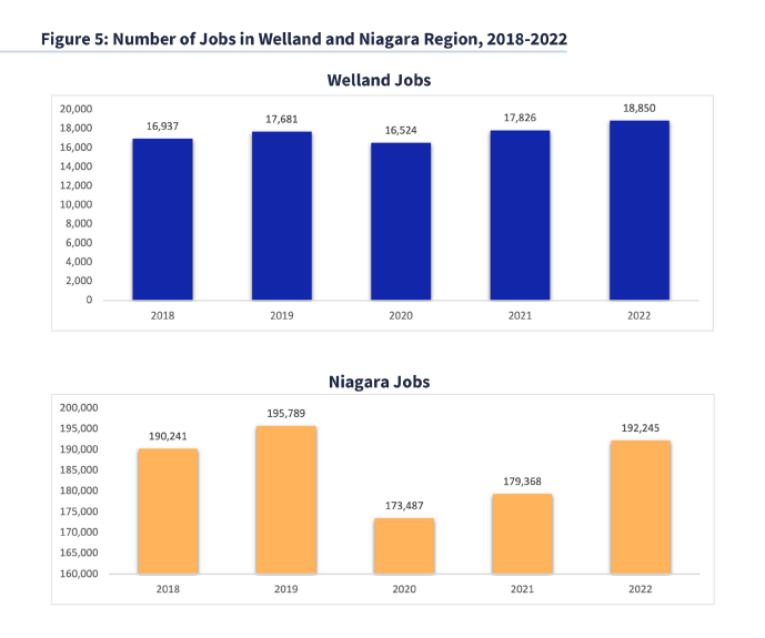 Jobs Profile